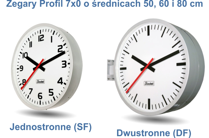 Poznaj rodzinę zegarów